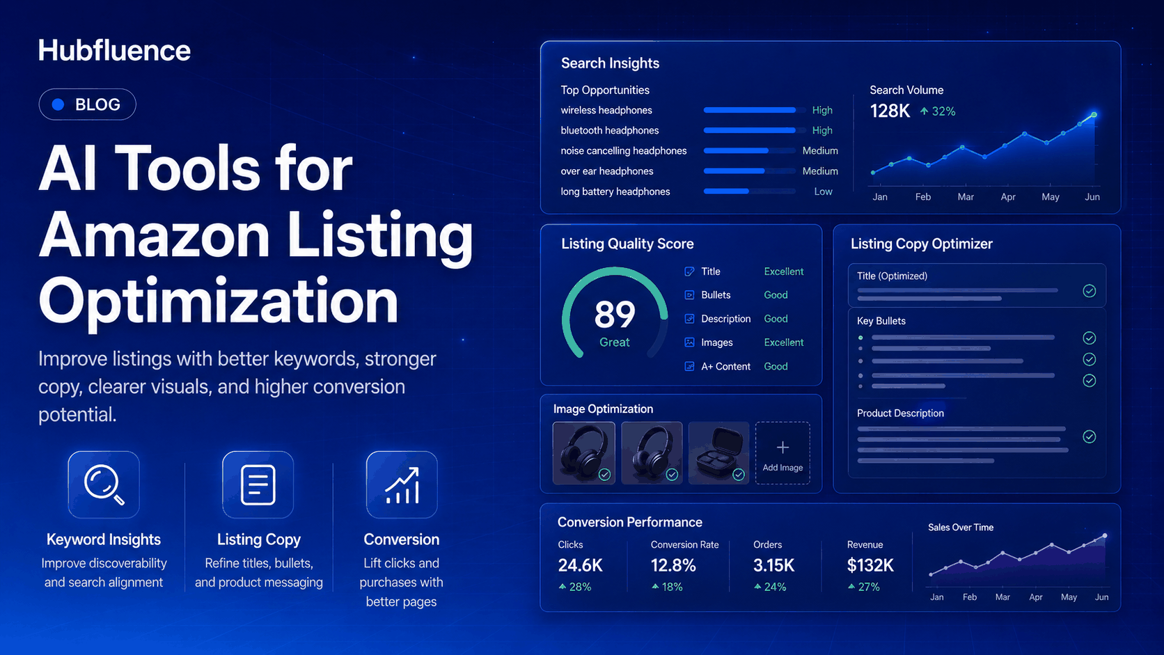 AI Tools for Amazon Listing Optimization | Hubfluence
