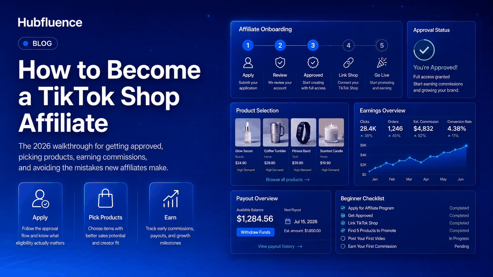 How to Become a TikTok Shop Affiliate | Hubfluence