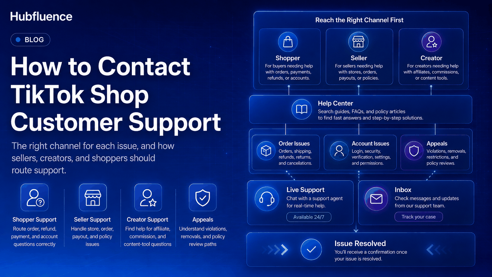 How to contact TikTok Shop customer support | Hubfluence