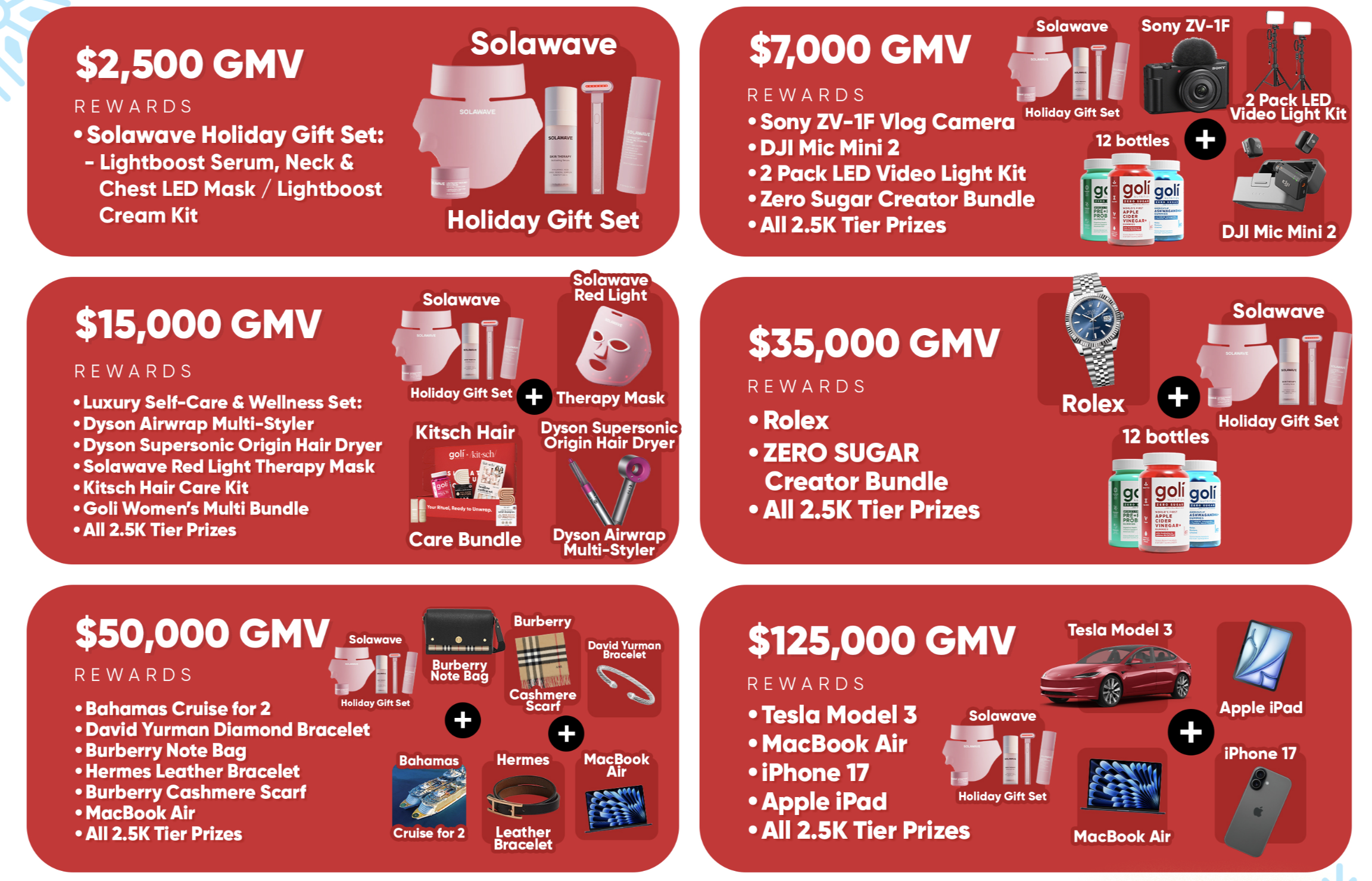 GMV bonus threshold tiers in Hubfluence