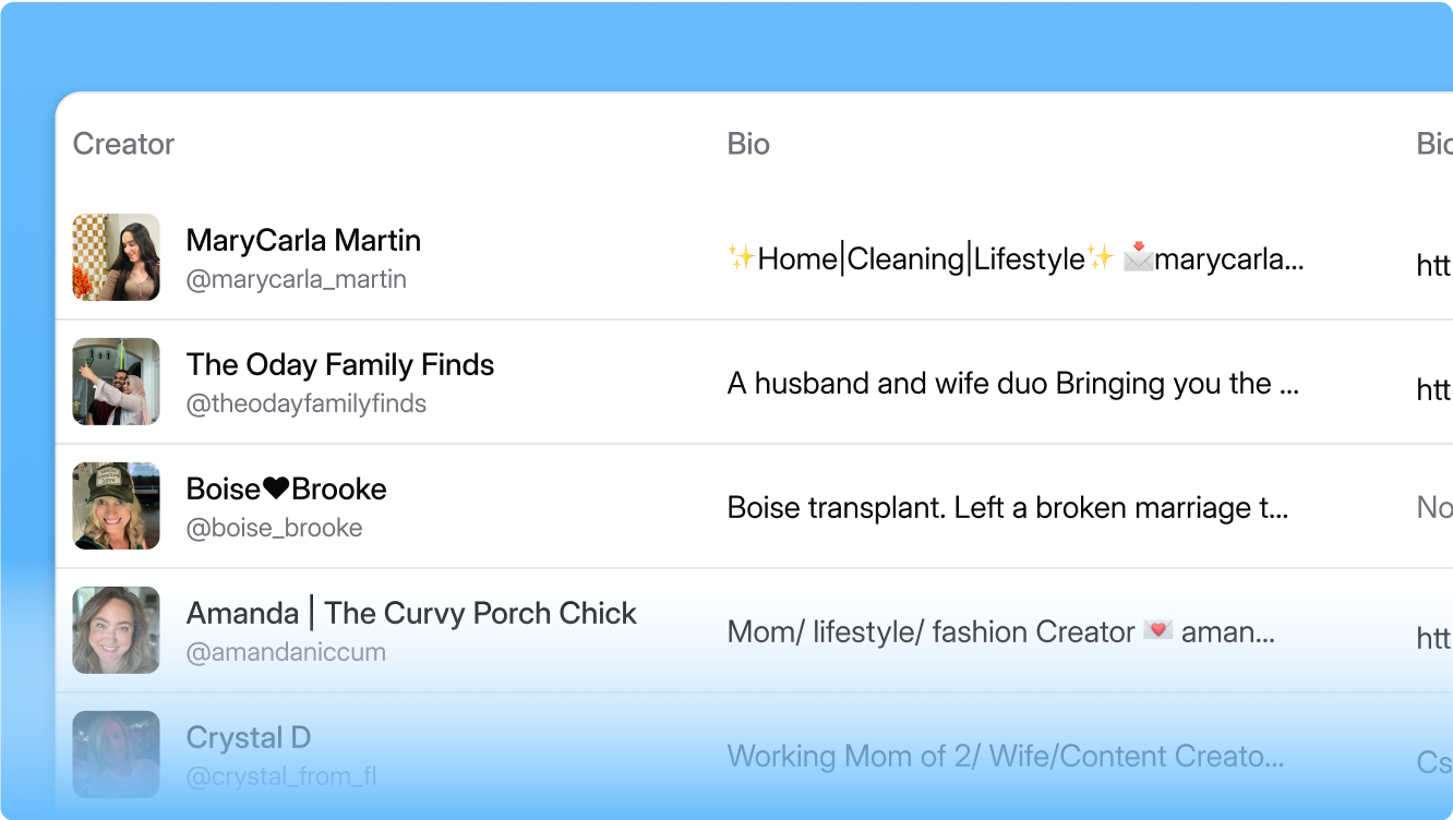 Exclusive Creator Database