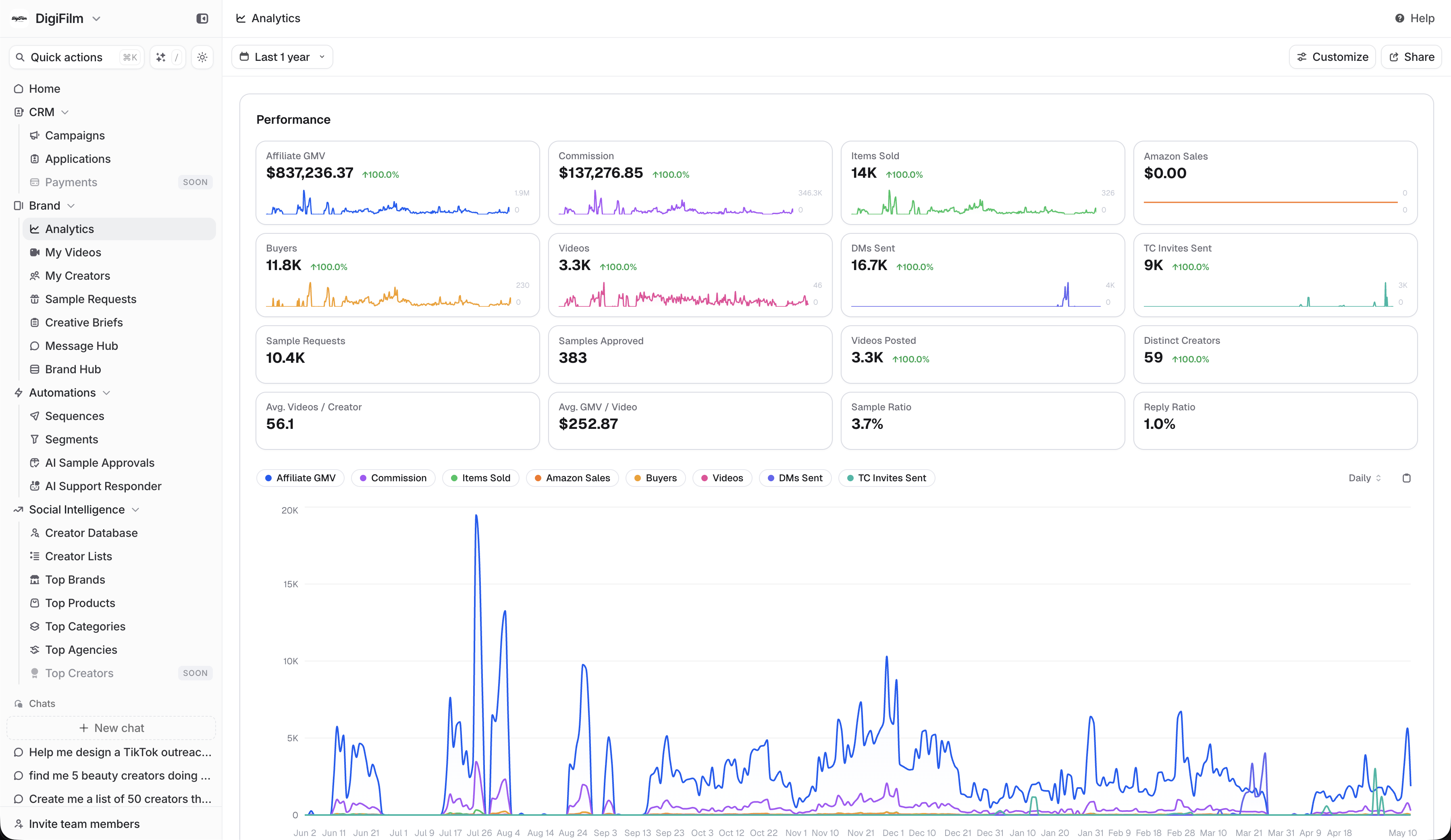 Hubfluence screenshot 1