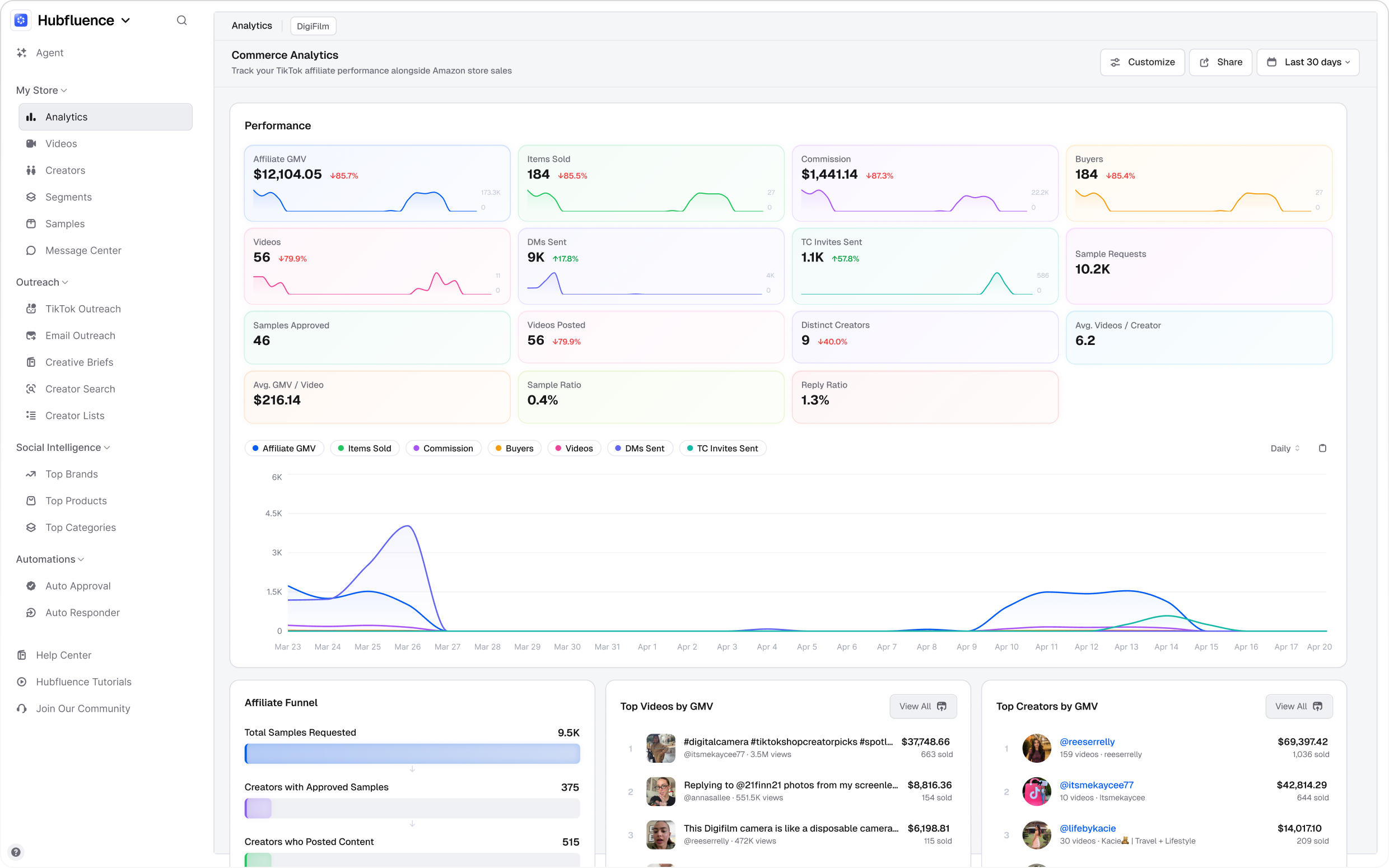 Hubfluence dashboard