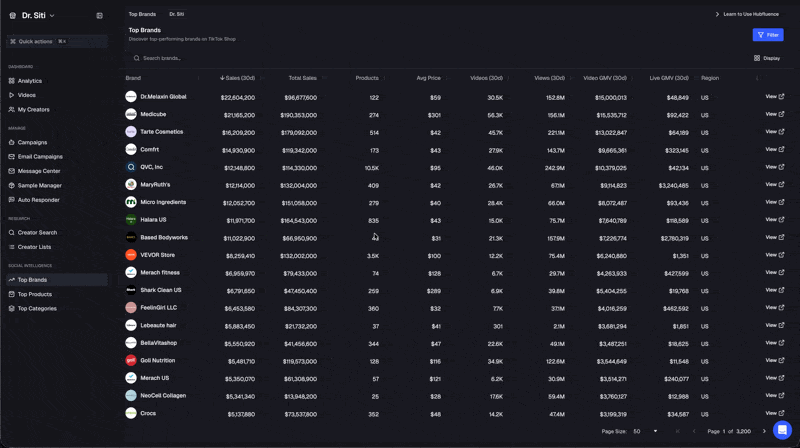 Social Intelligence dashboard showing top brands, products, and categories on TikTok Shop